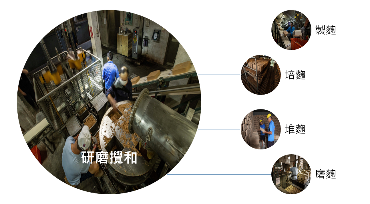 製麴